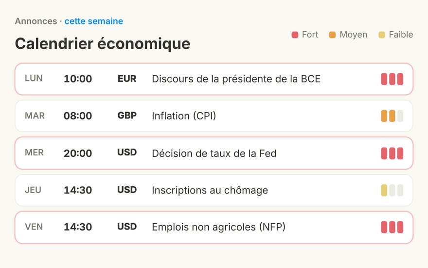 Calendrier économique : annonces de la semaine classées par impact