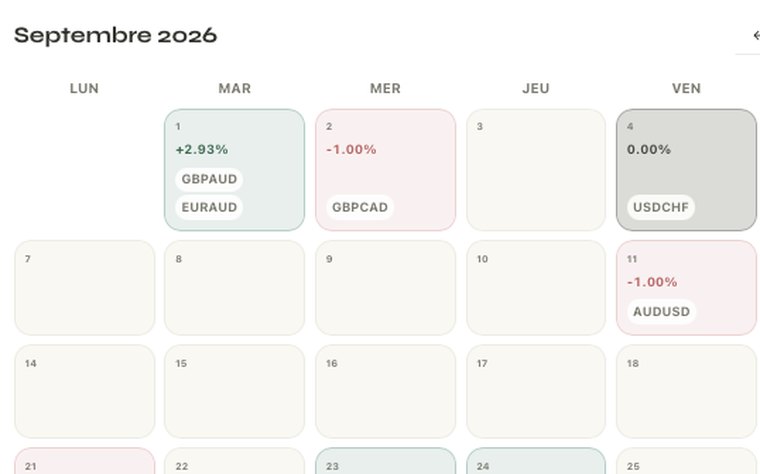 Dashboard de progression : calendrier des trades de septembre 2026