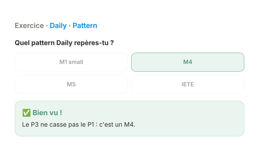 Exercice Avant / Après : question sur le pattern Daily, bonne réponse M4 validée